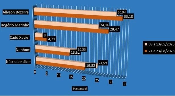 grafico1