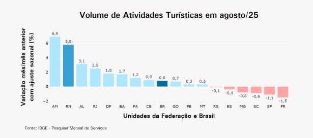 Foto: Divulgação/IBGE