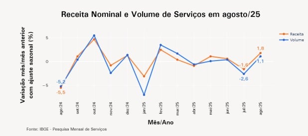 Foto: Divulgação/IBGE